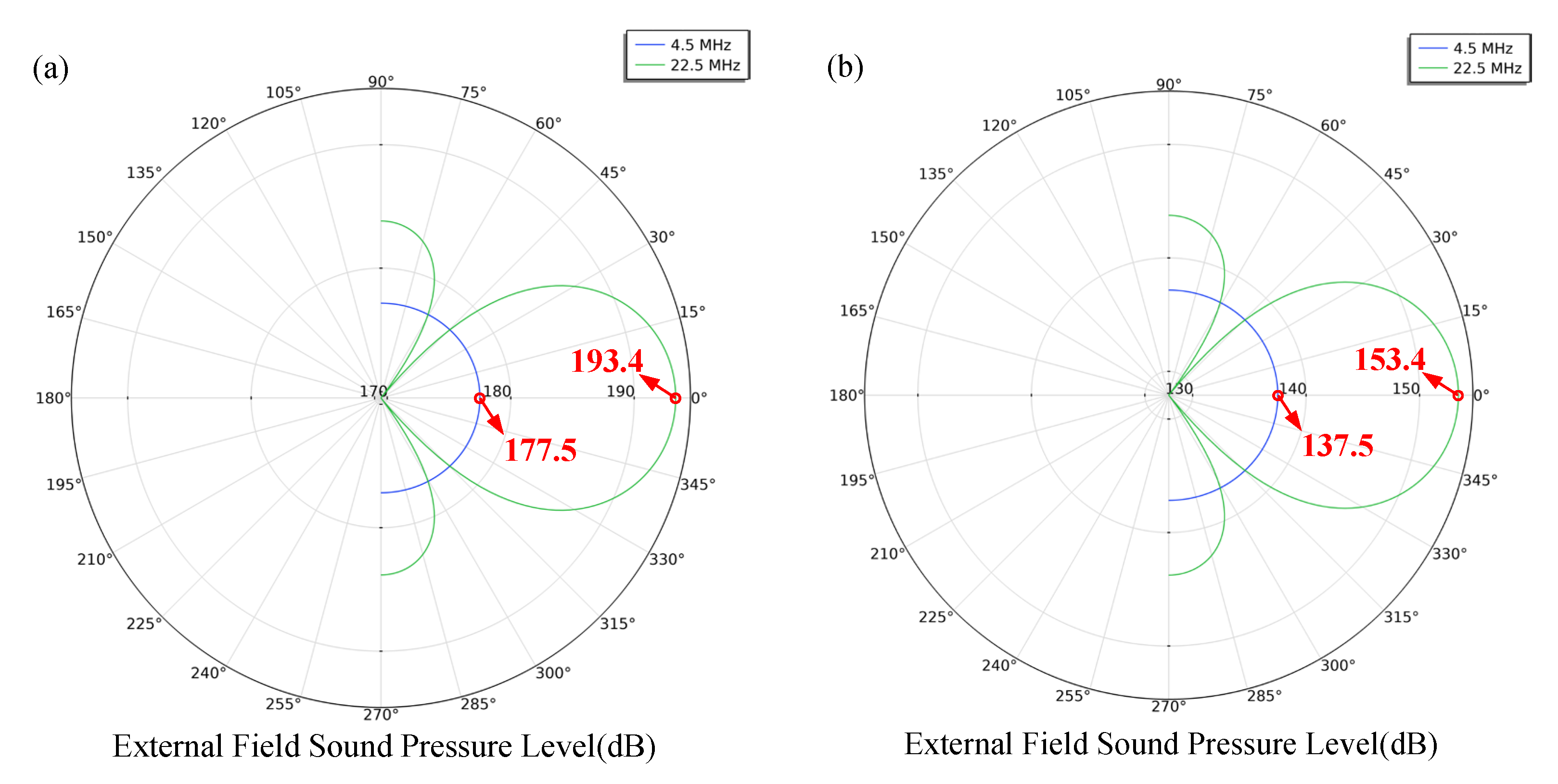 Electronics 11 02915 g007
