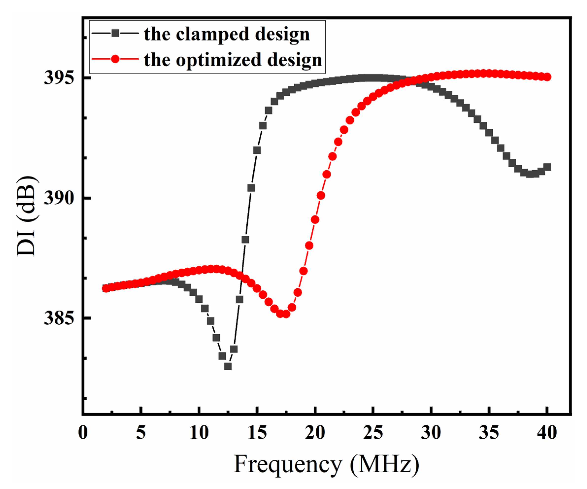 Electronics 11 02915 g009
