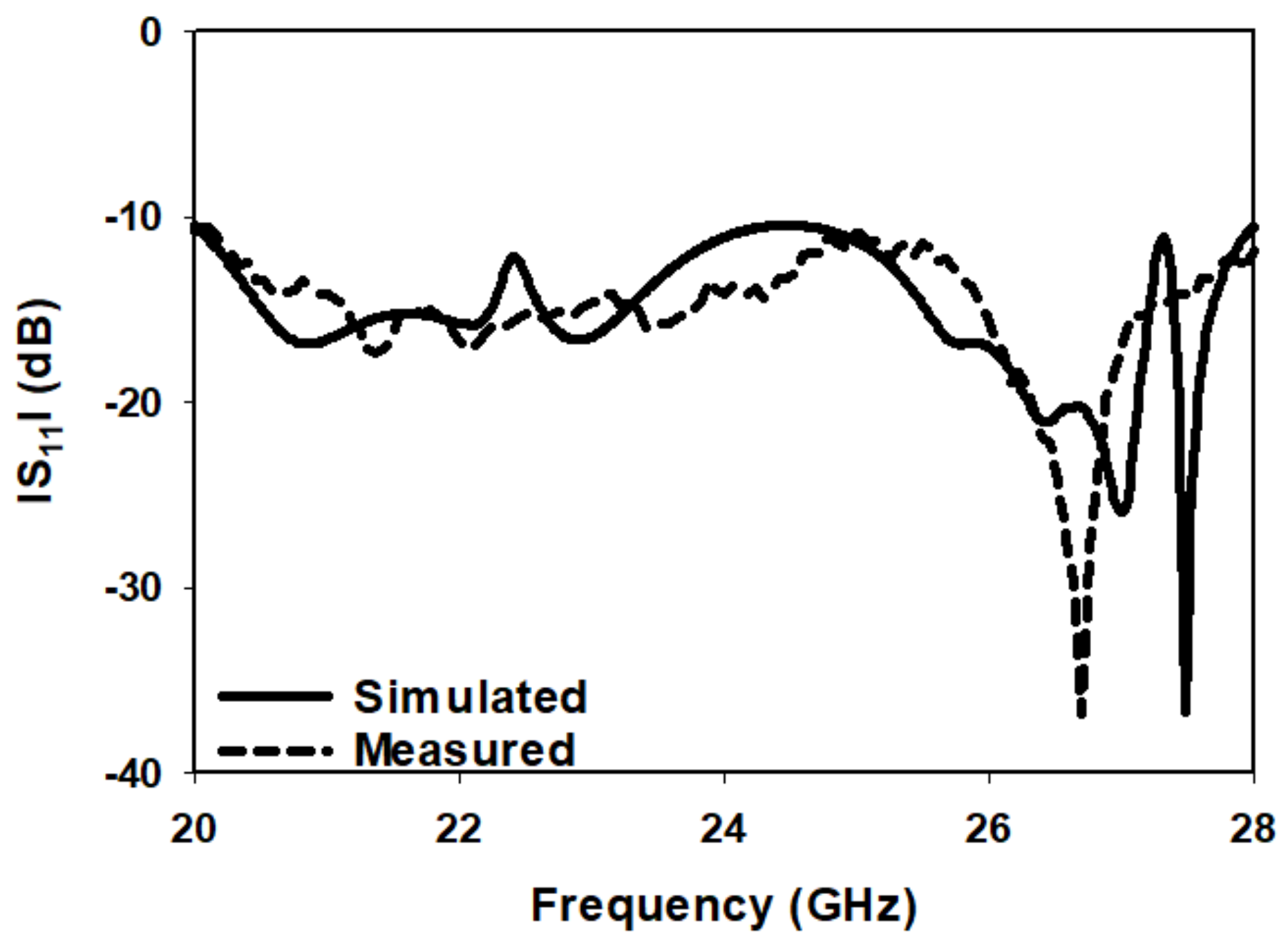 Wideband mm-Wave Hemispherical Dielectric Resonator Antenna with Simple ...
