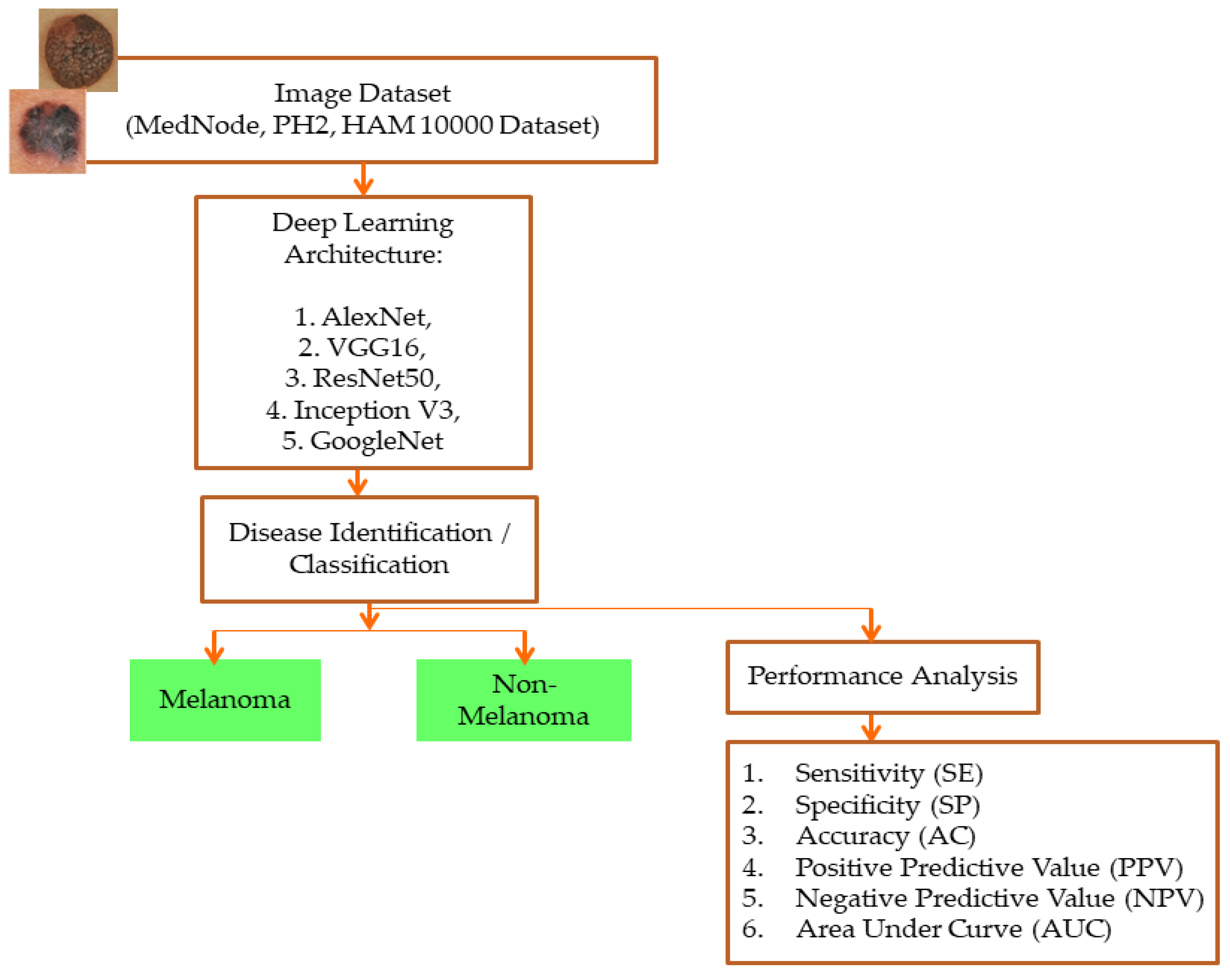 Electronics 11 02918 g001