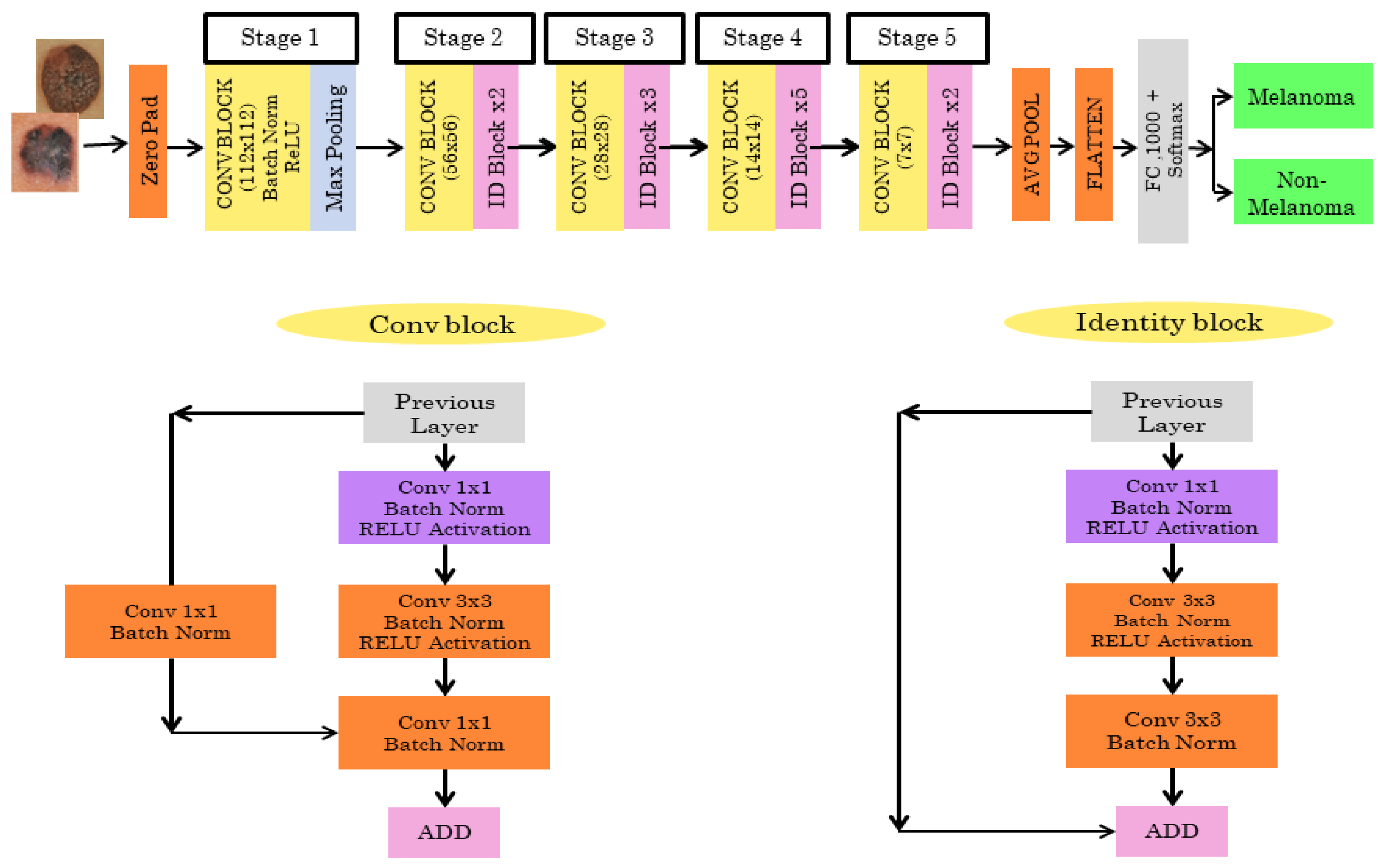 Electronics 11 02918 g004