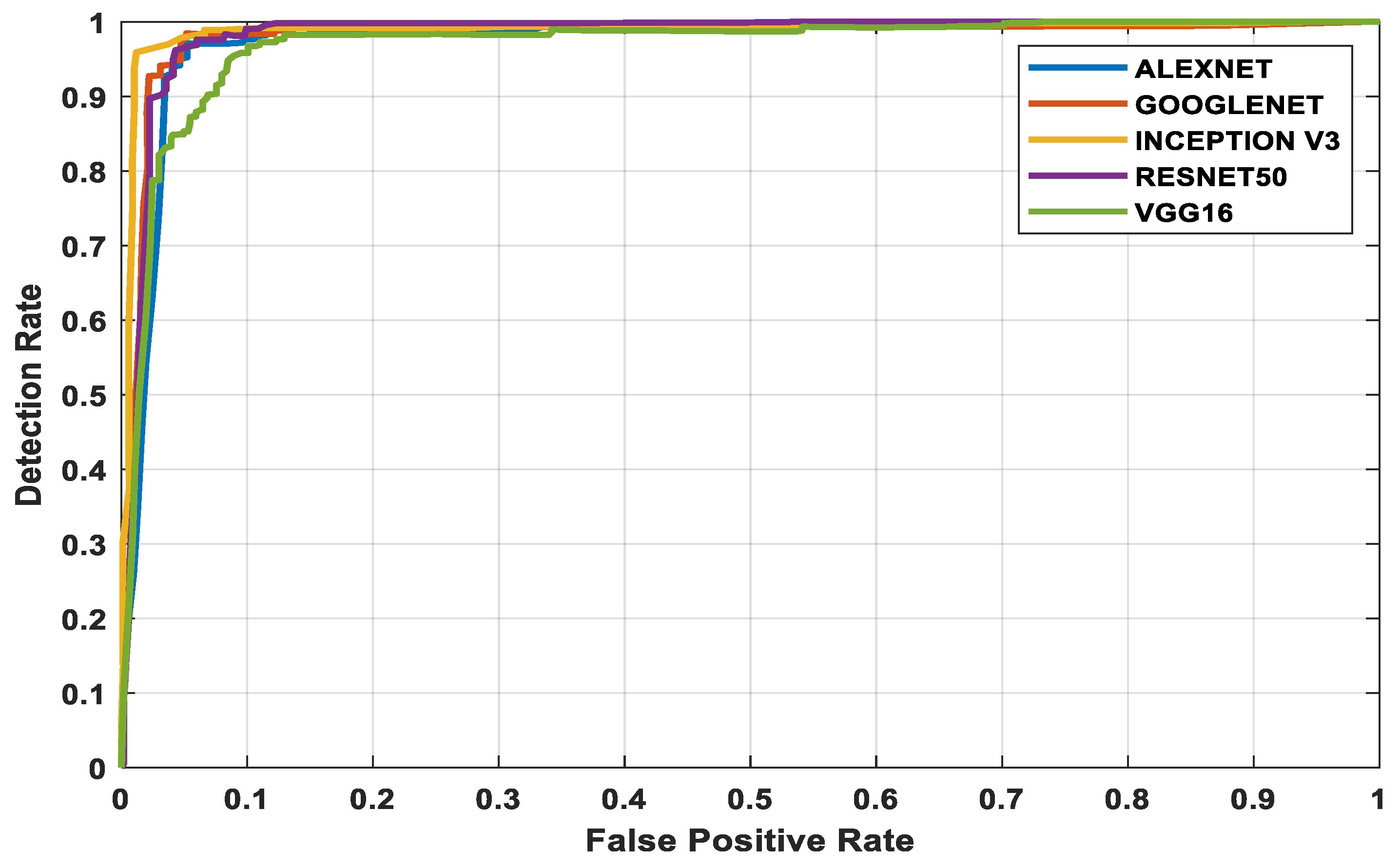 Electronics 11 02918 g007