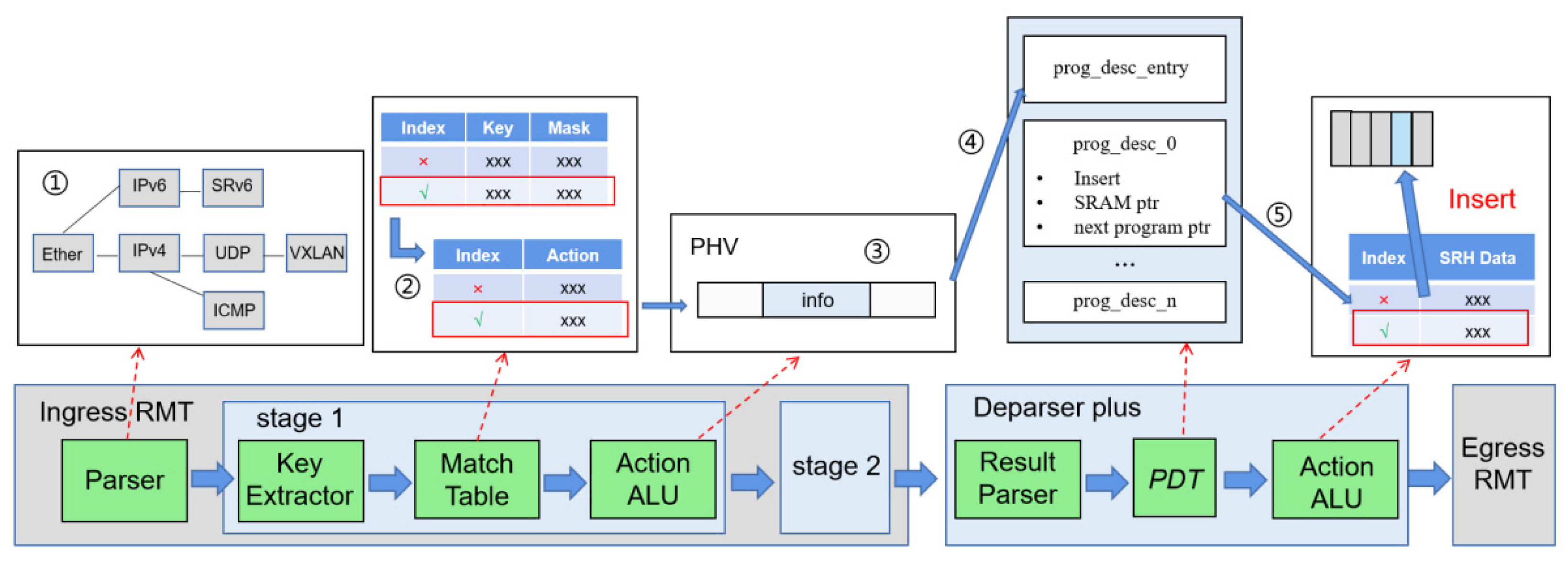 Electronics 11 02920 g002
