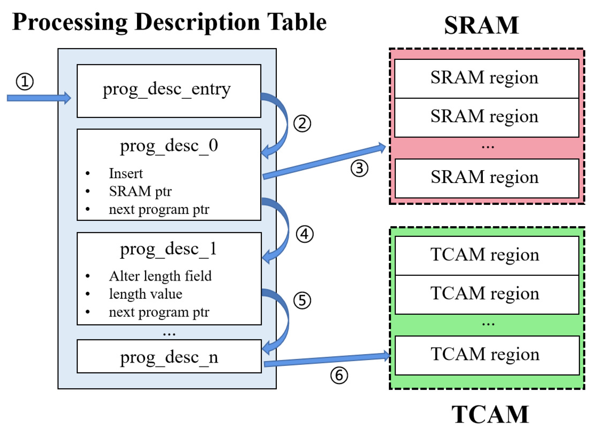 Electronics 11 02920 g003