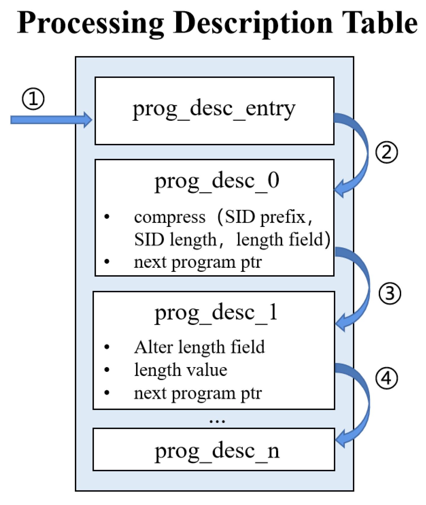 Electronics 11 02920 g004