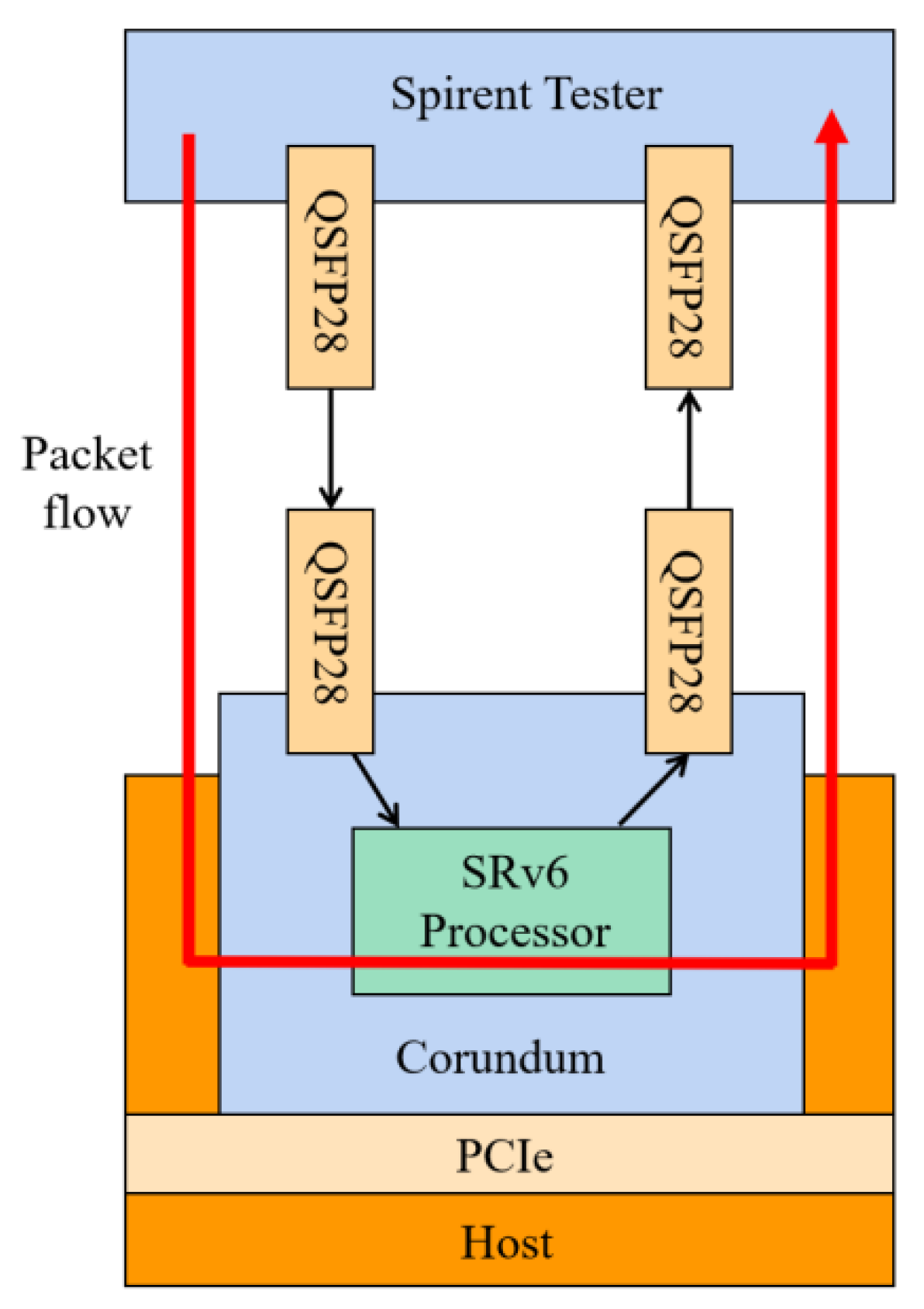 Electronics 11 02920 g005