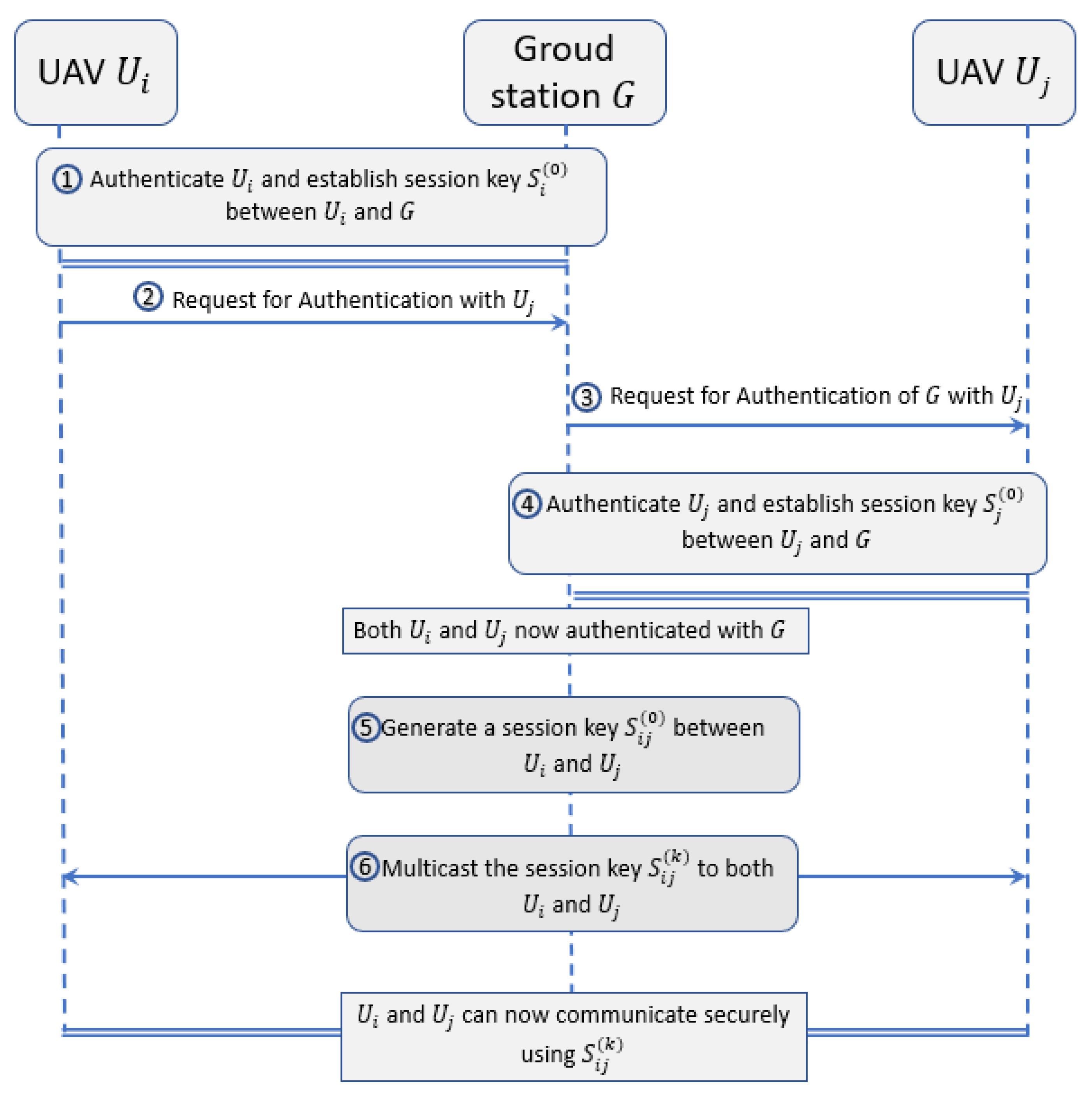 Electronics 11 02921 g003
