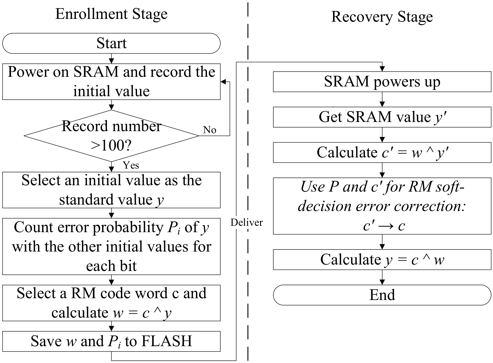 Electronics 11 02925 g005