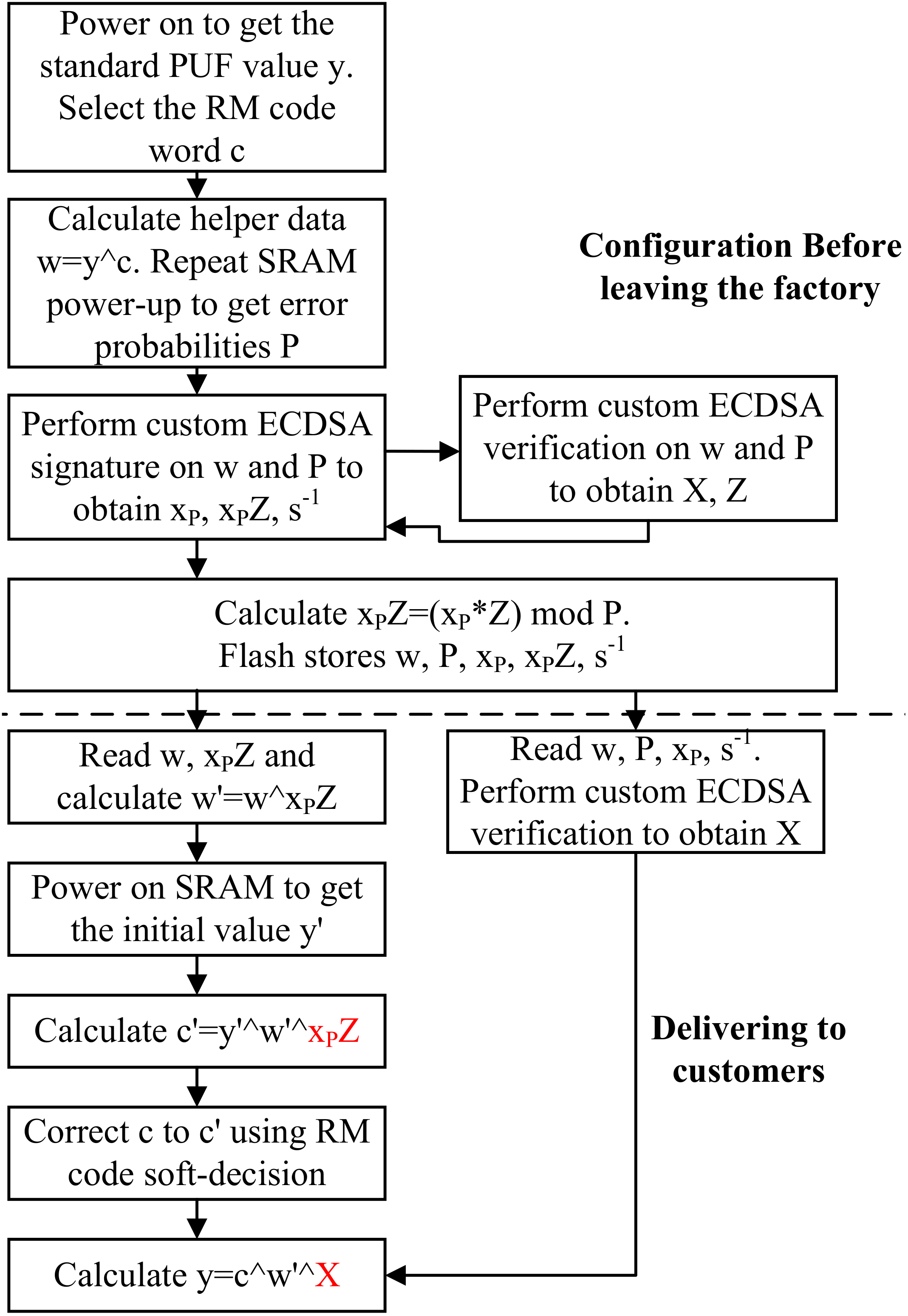 Electronics 11 02925 g011