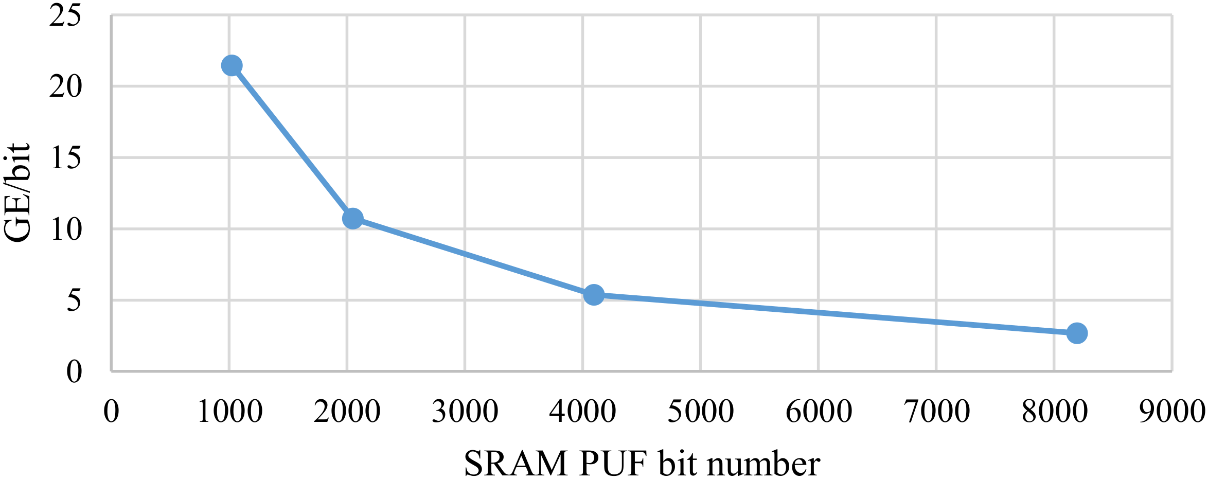 Electronics 11 02925 g020