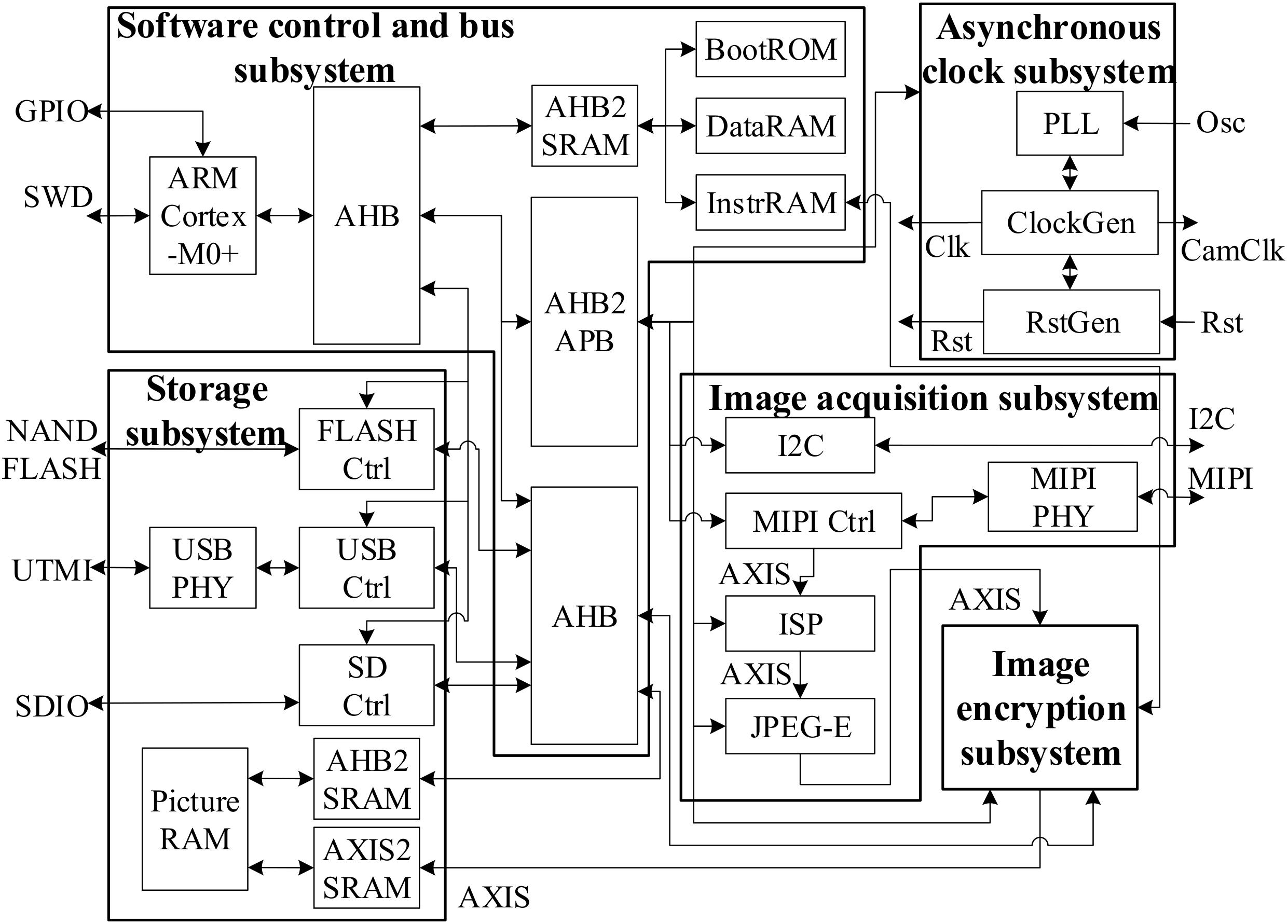 Electronics 11 02925 g022