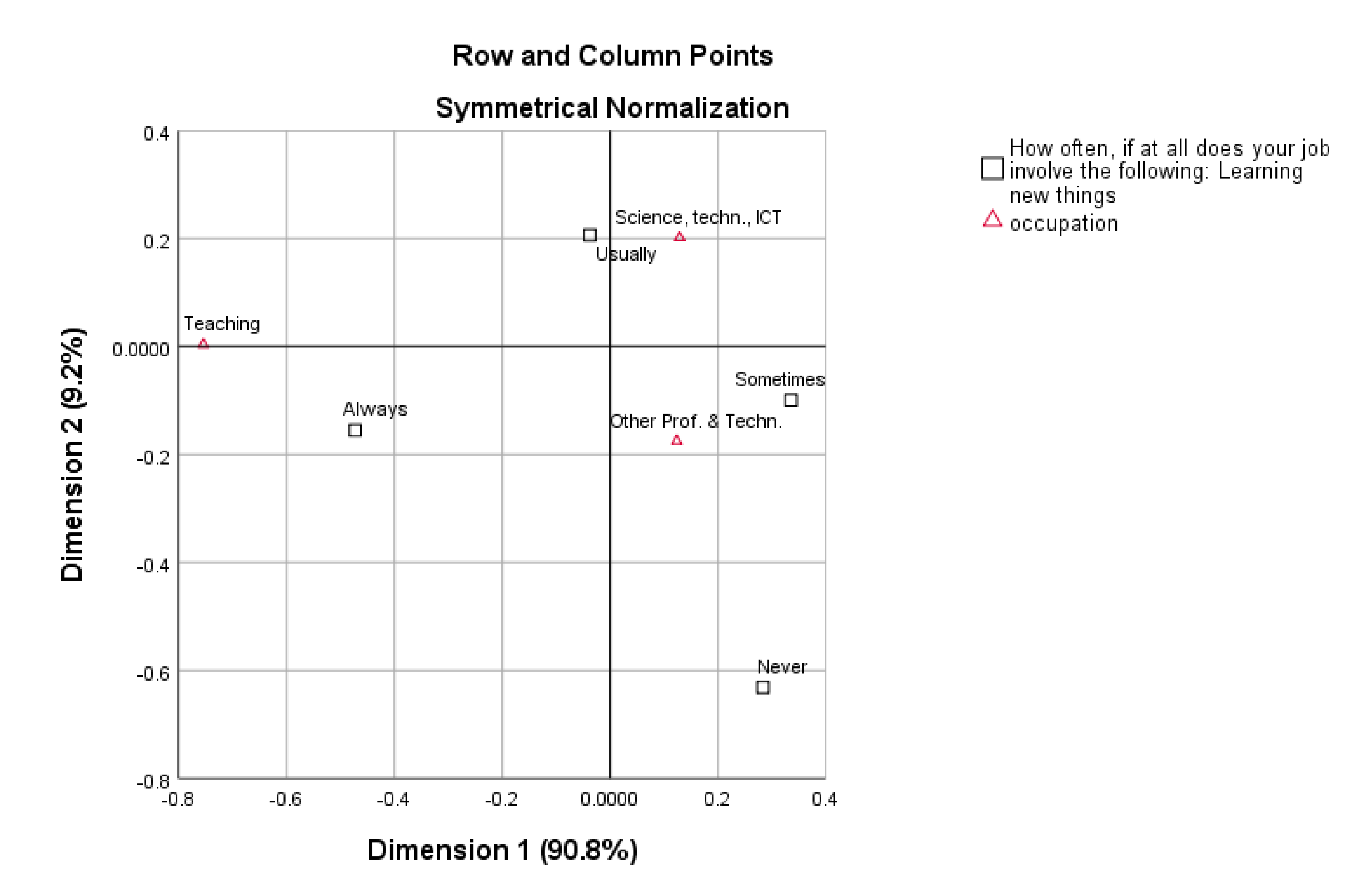Electronics 11 02927 g002
