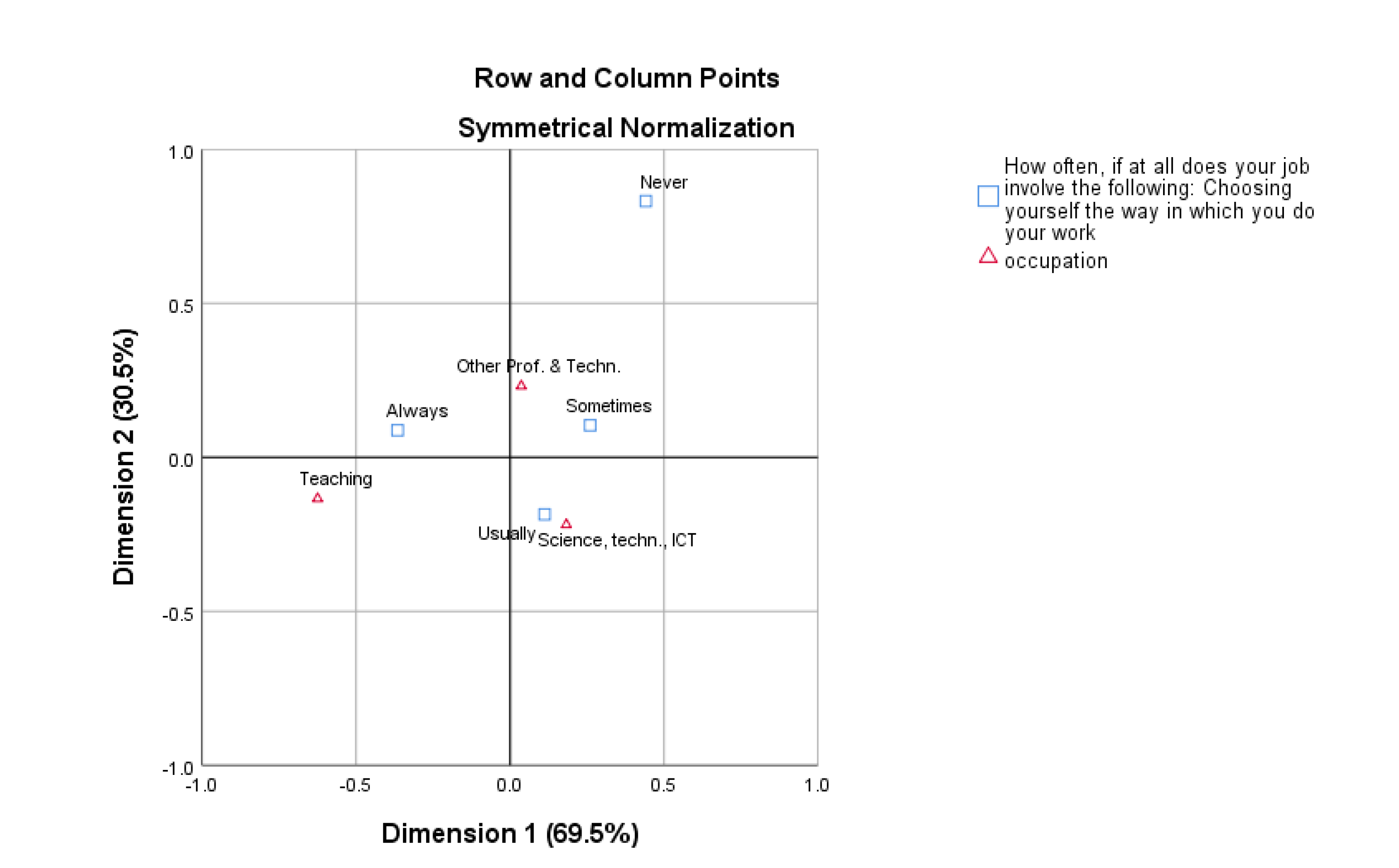 Electronics 11 02927 g003