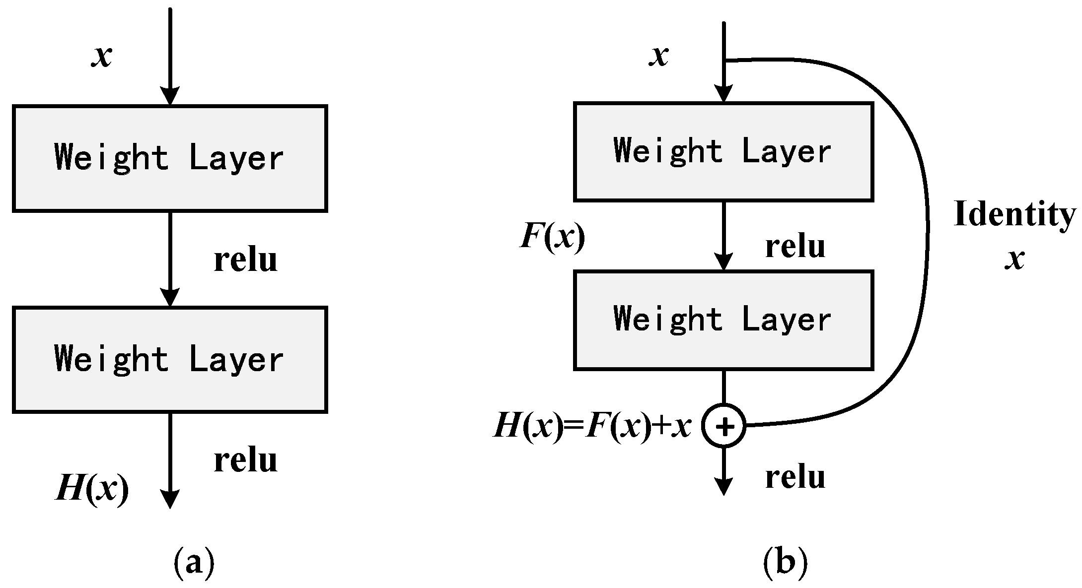 Electronics 11 02932 g001