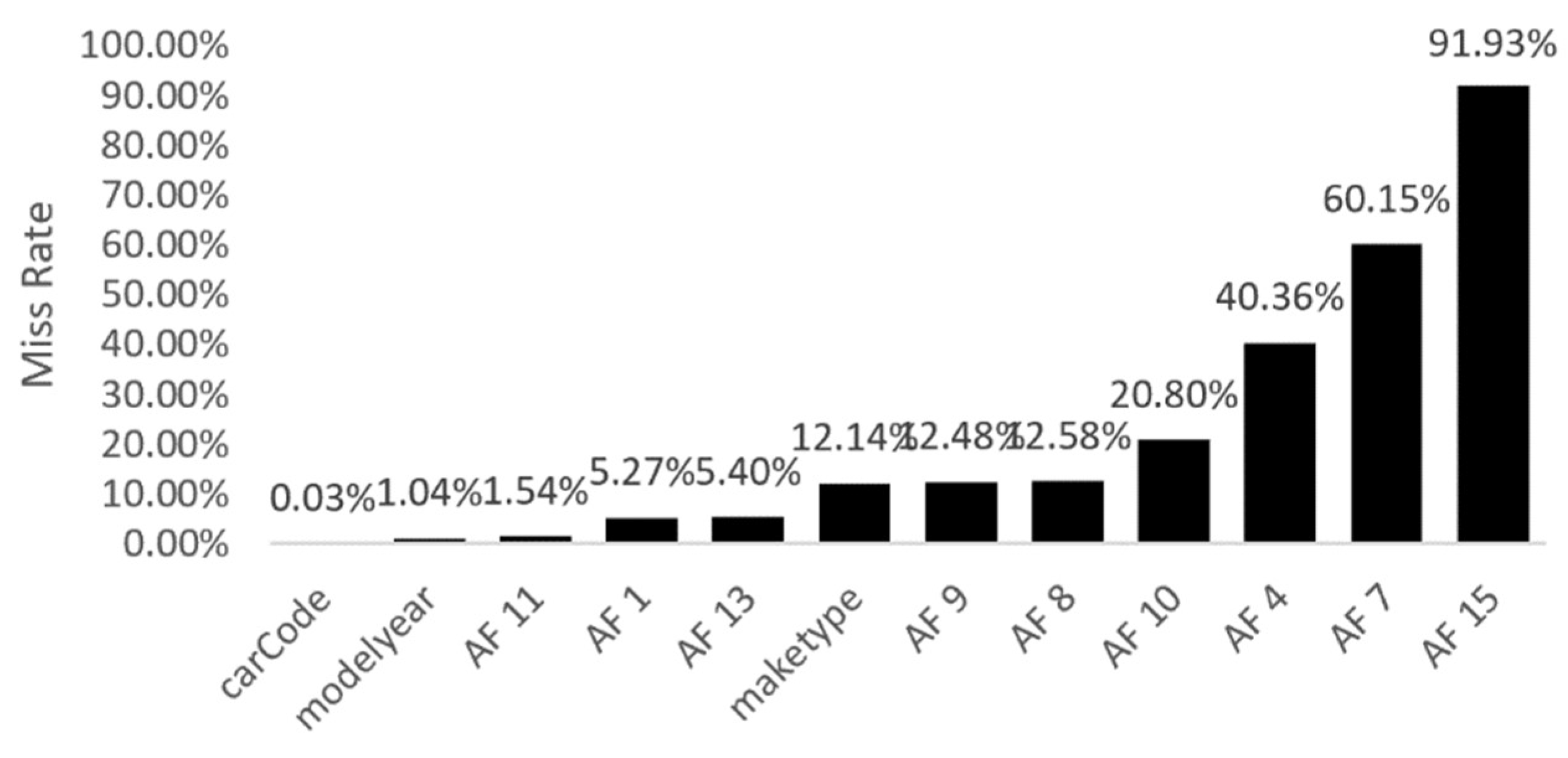 Electronics 11 02932 g006
