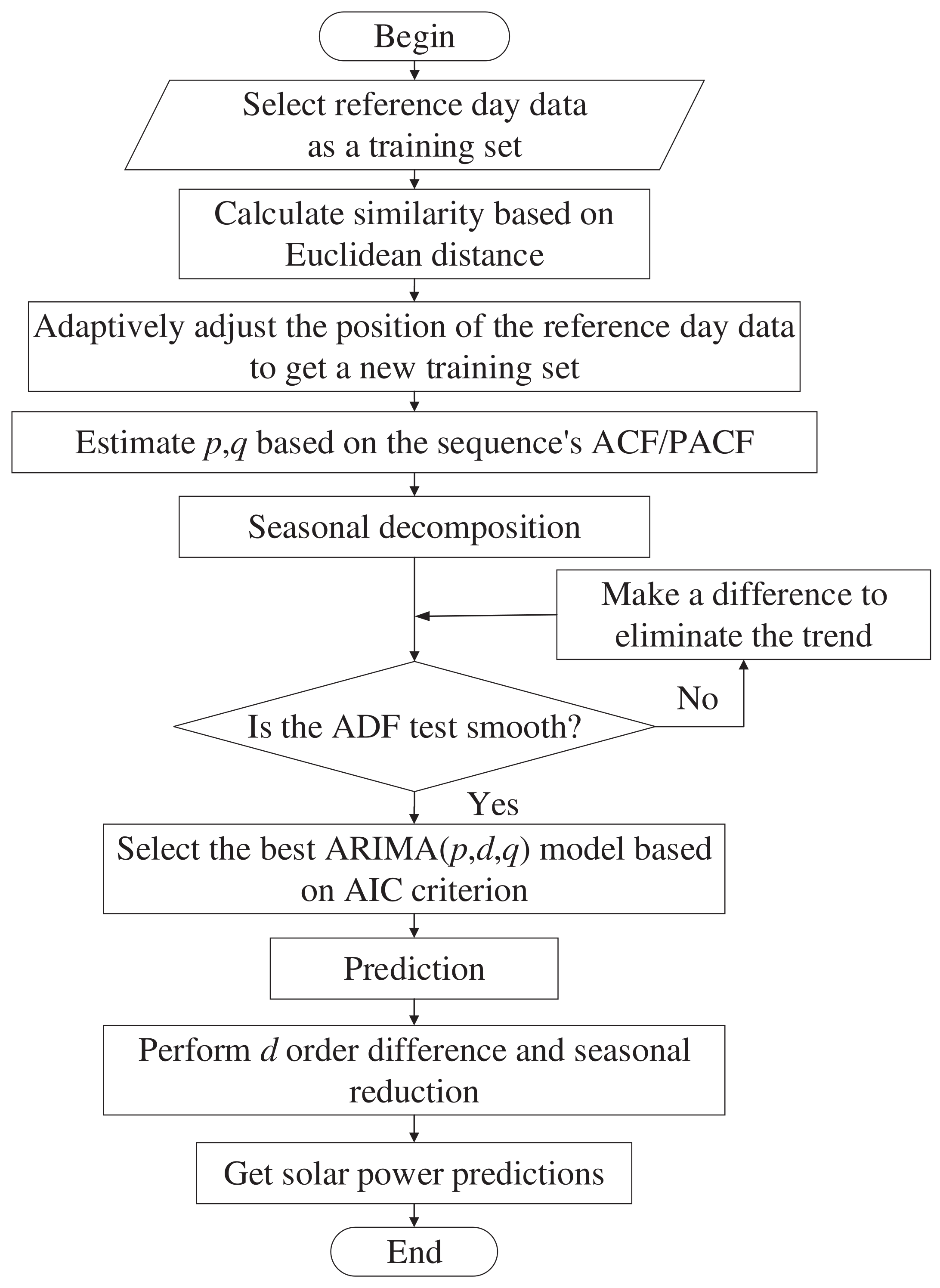 Electronics 11 02934 g001