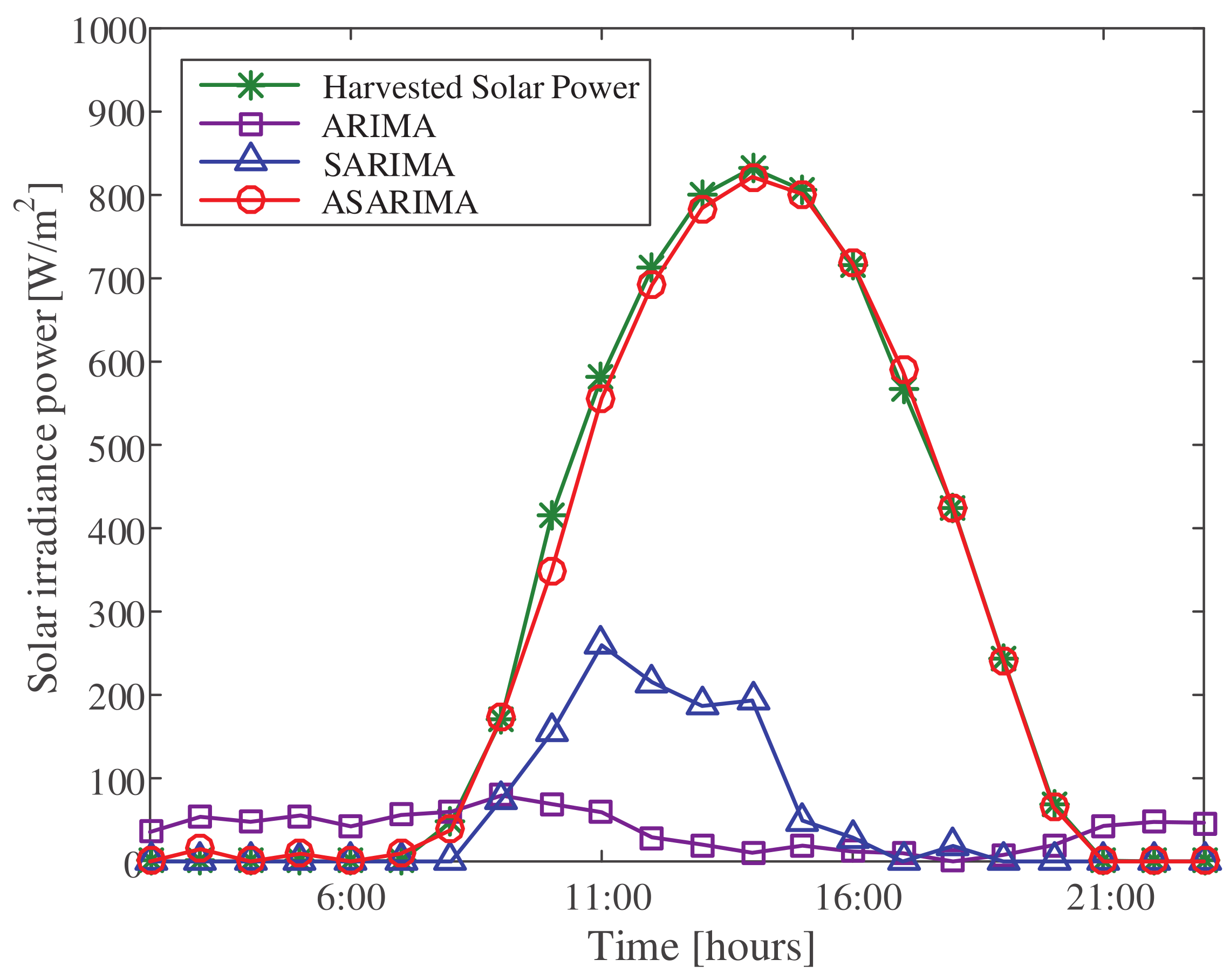 Electronics 11 02934 g004