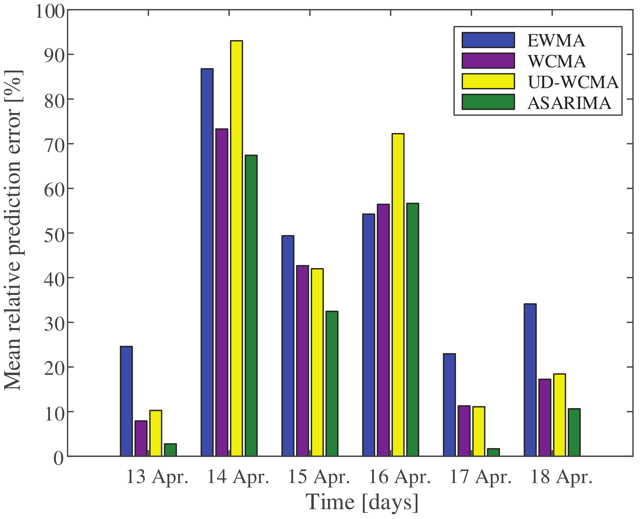 Electronics 11 02934 g005