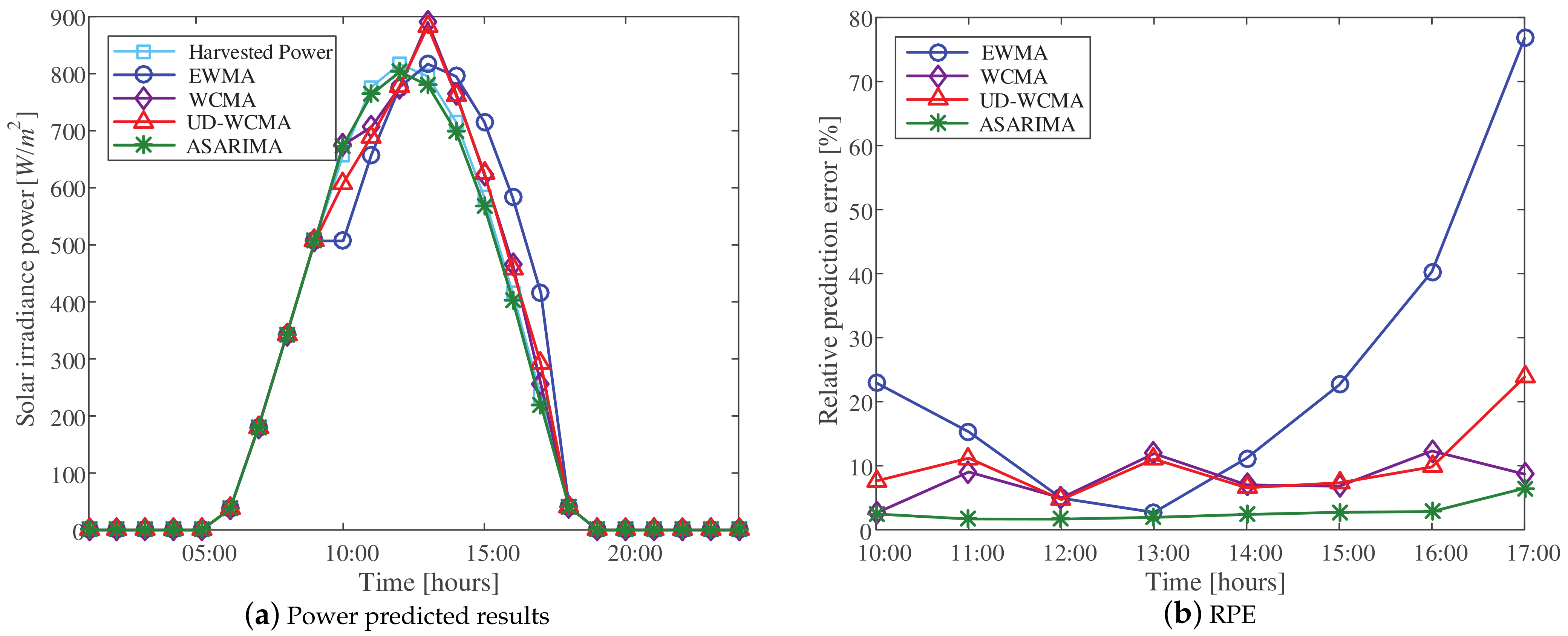 Electronics 11 02934 g006
