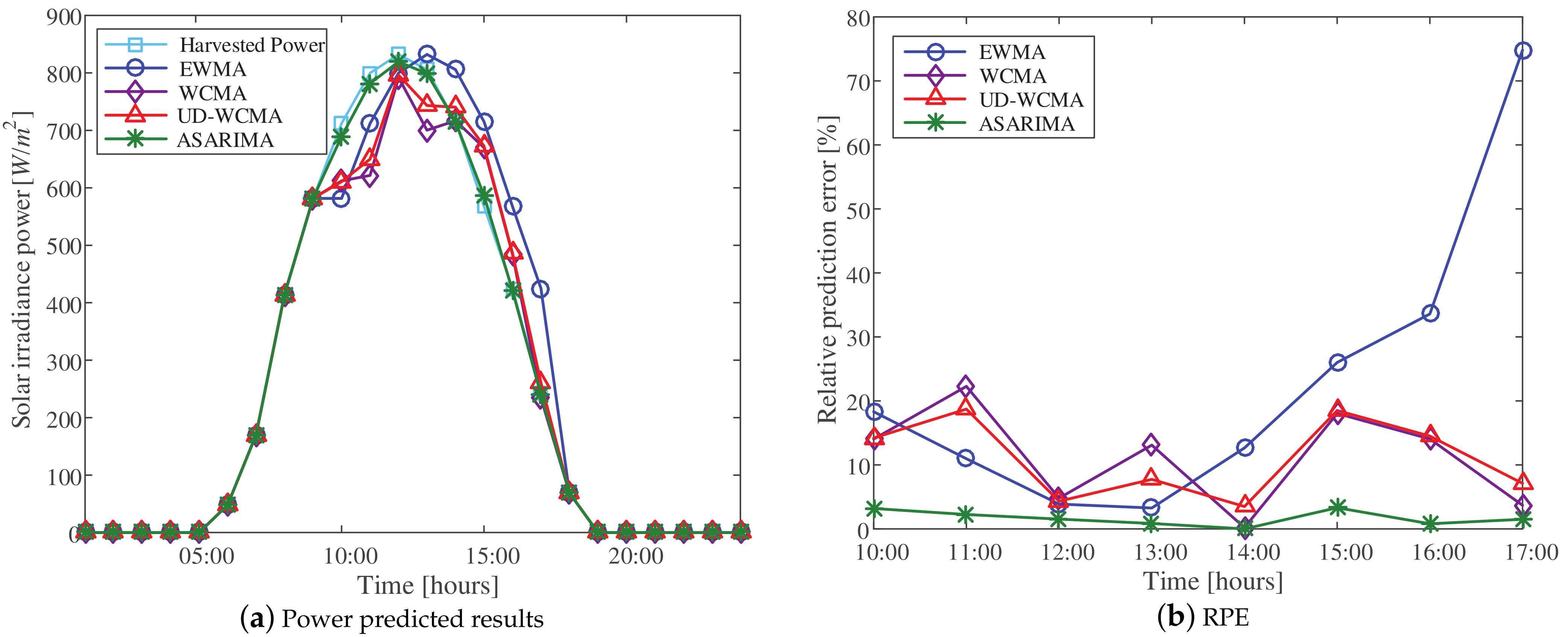 Electronics 11 02934 g008