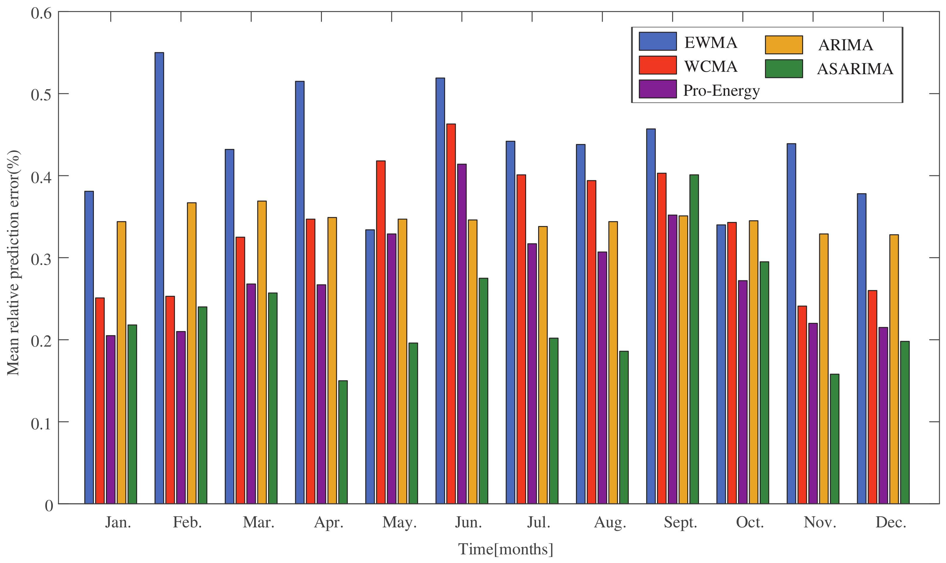 Electronics 11 02934 g009