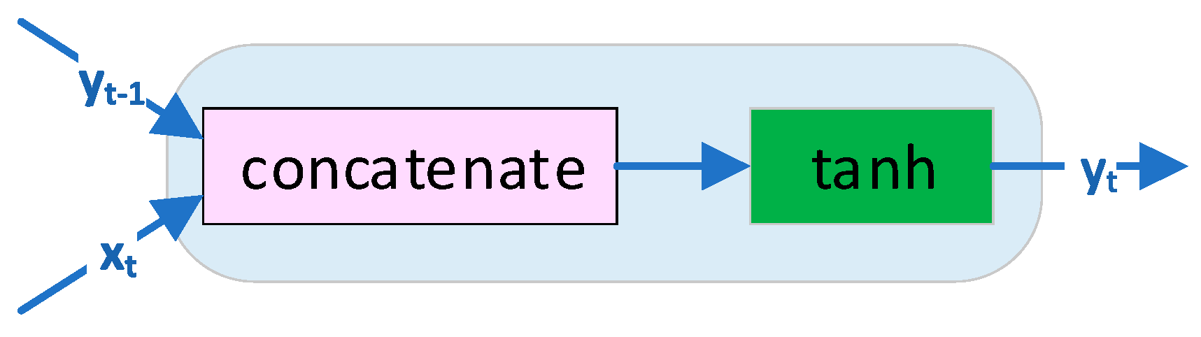 Electronics 11 02935 g001
