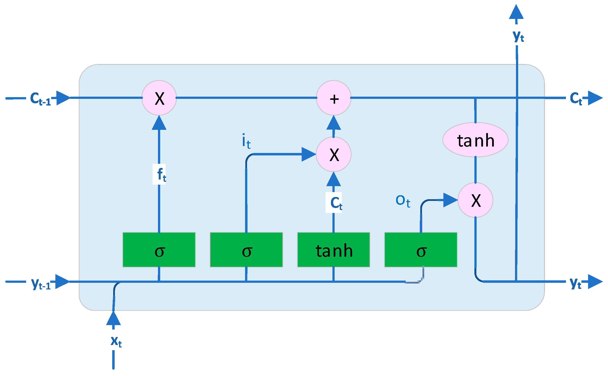 Electronics 11 02935 g002