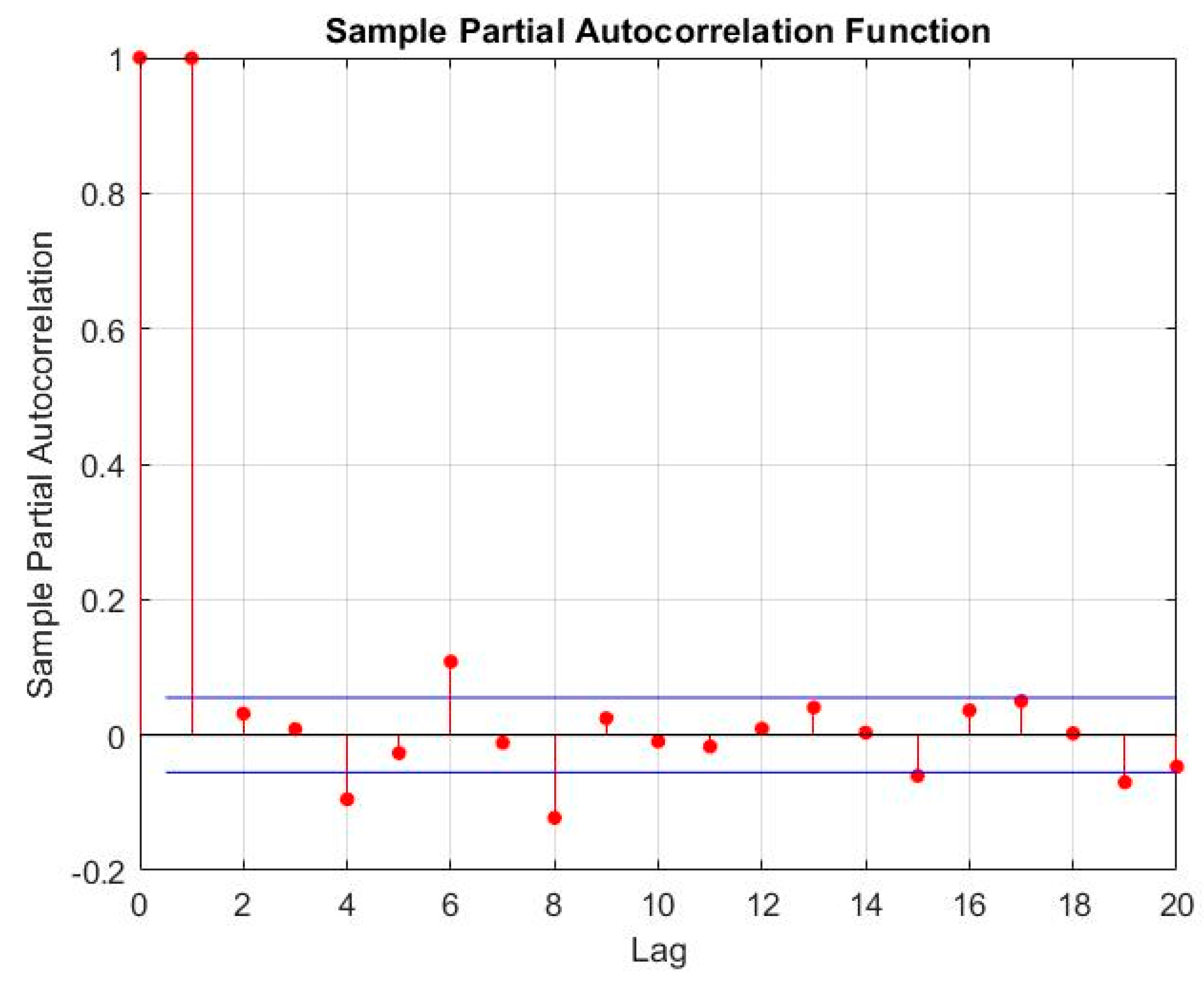 Electronics 11 02935 g004