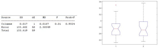 Electronics 11 02935 g006