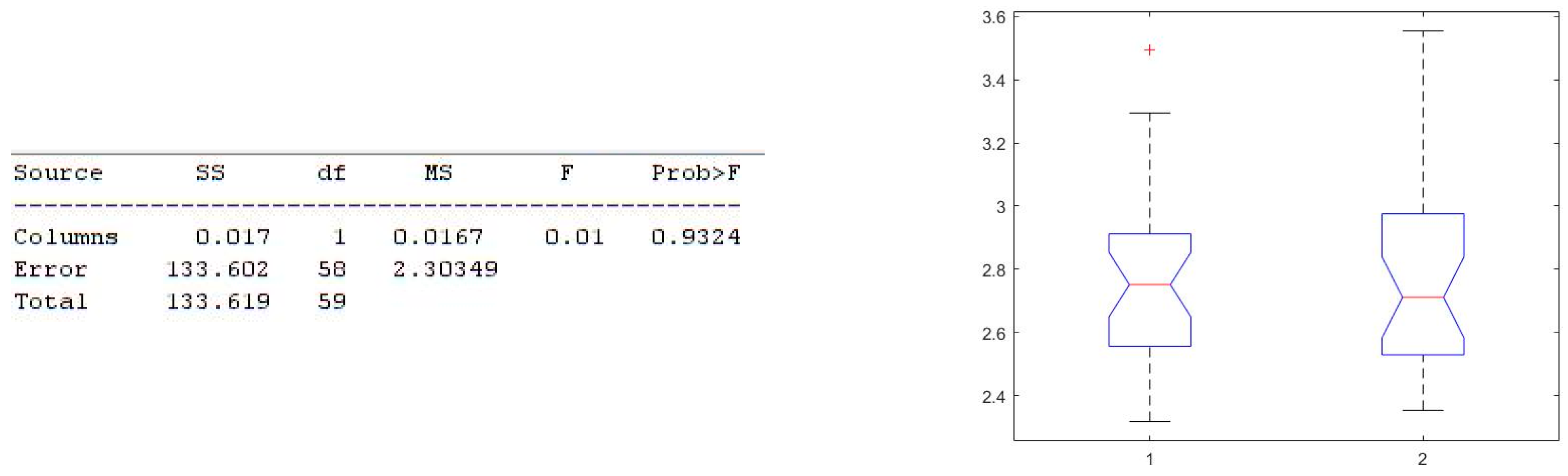 Electronics 11 02935 g006