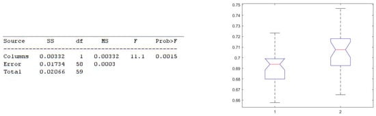 Electronics 11 02935 g007