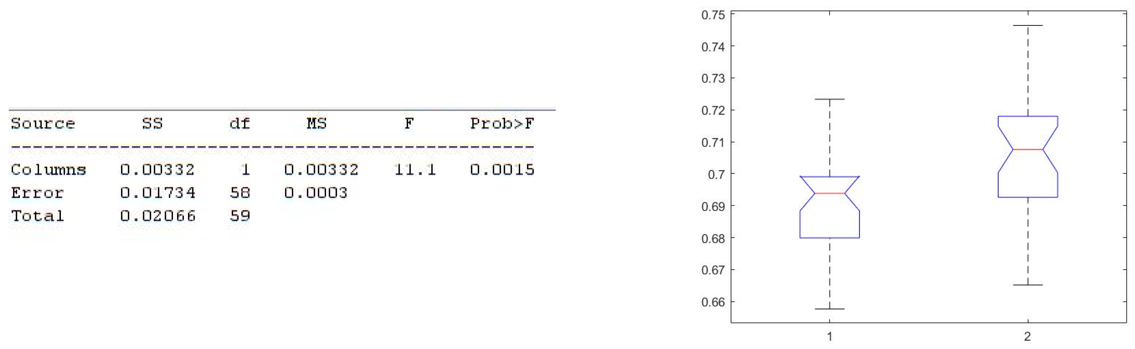 Electronics 11 02935 g007