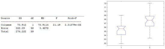 Electronics 11 02935 g008