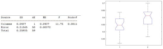 Electronics 11 02935 g010