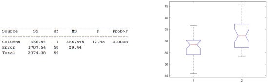 Electronics 11 02935 g011