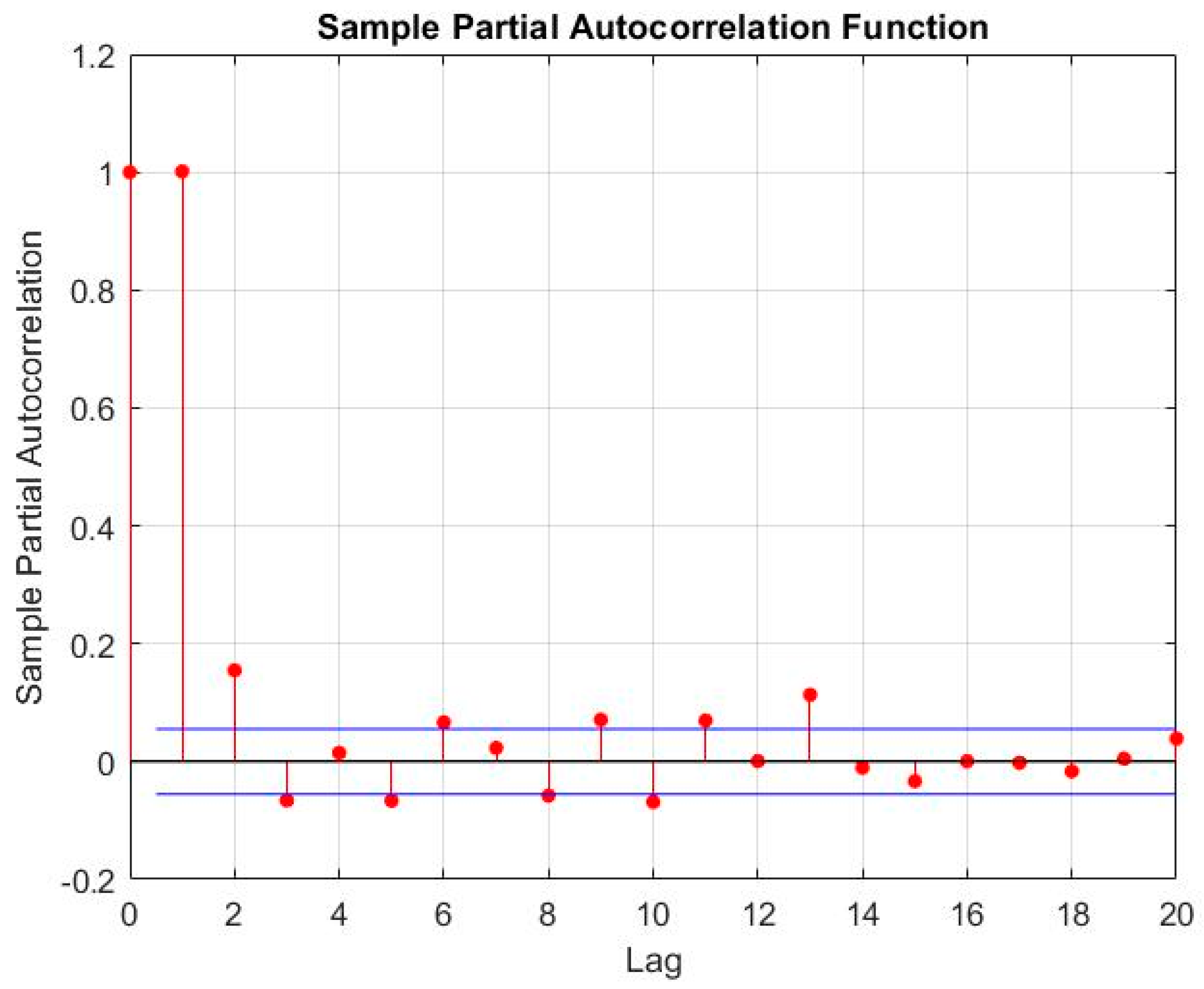 Electronics 11 02935 g014