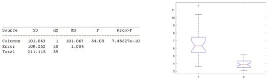 Electronics 11 02935 g016