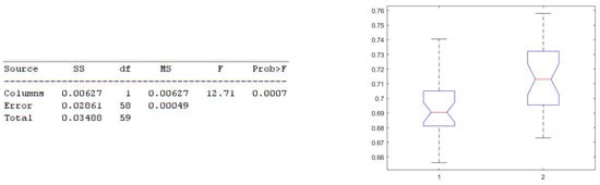 Electronics 11 02935 g017