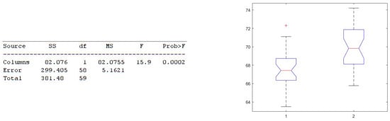 Electronics 11 02935 g018