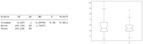 Electronics 11 02935 g019