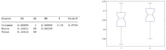 Electronics 11 02935 g020