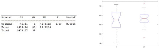 Electronics 11 02935 g021