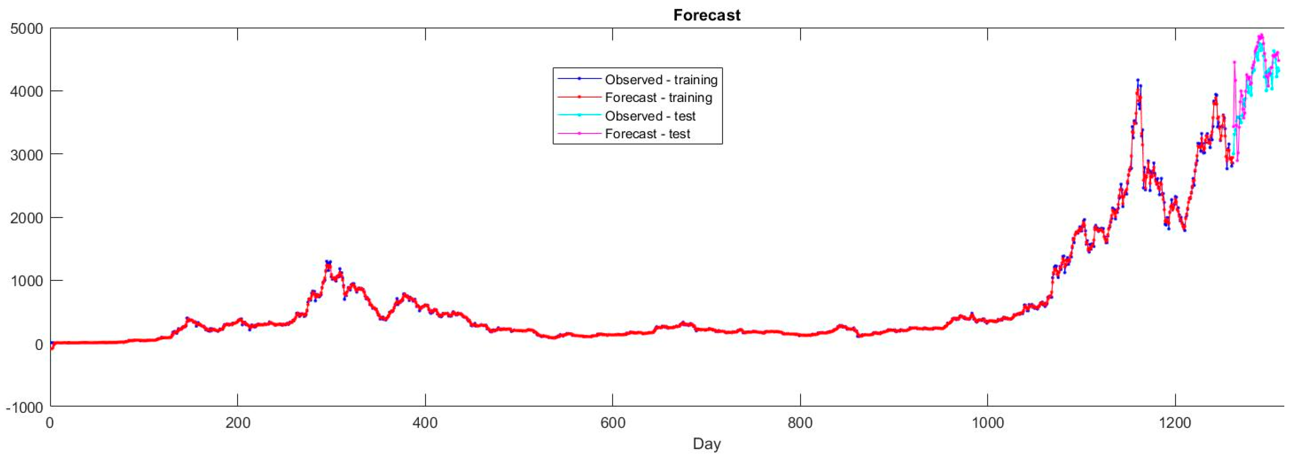 Electronics 11 02935 g022