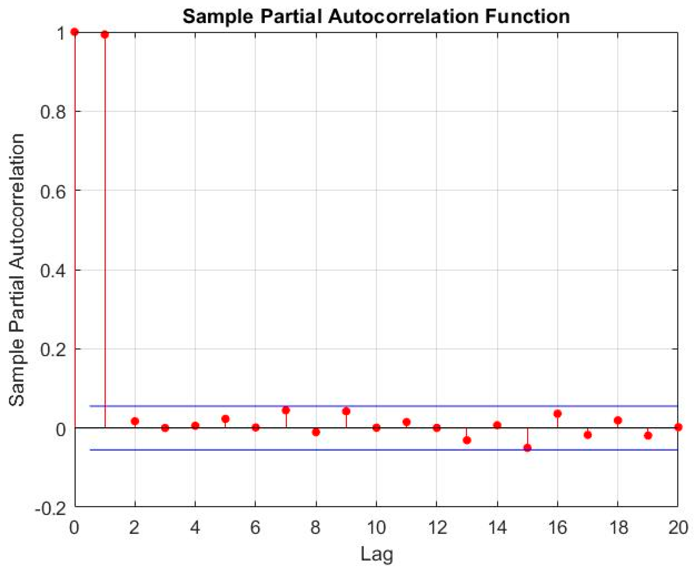 Electronics 11 02935 g024