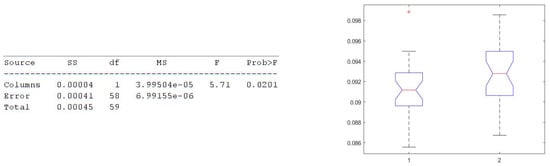 Electronics 11 02935 g026