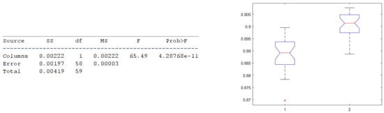 Electronics 11 02935 g027