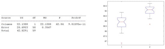 Electronics 11 02935 g028