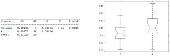 Electronics 11 02935 g029