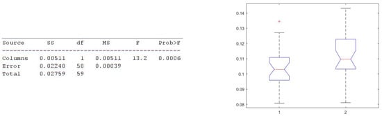 Electronics 11 02935 g030
