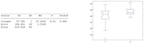 Electronics 11 02935 g031